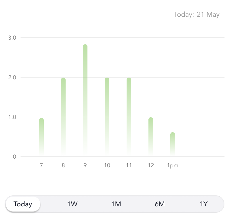 Performance Analytics Dashboard